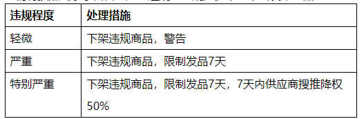 京东工业开展违规商品基础信息进行排查及治理，商家速看