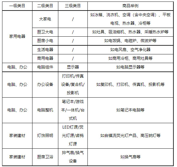 京东新增商品能效标识信息展示规范