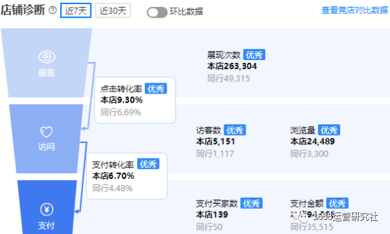 1688店铺流量不精准怎么办，这样的节奏快点进入！