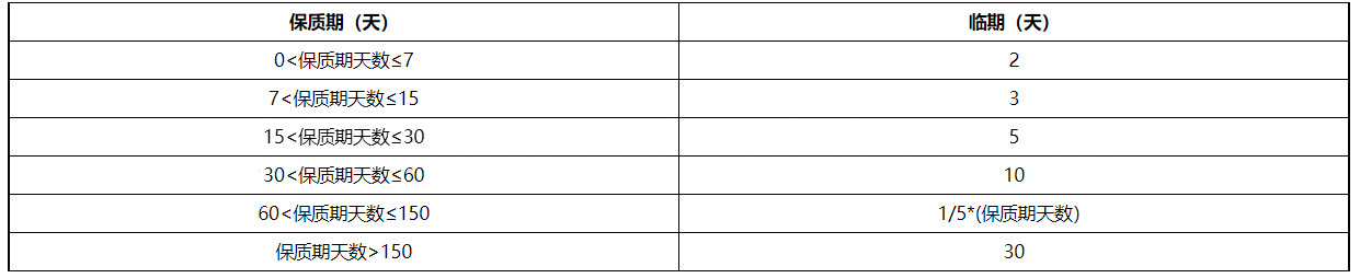 京东新增《京东企业业务生鲜品类商品管理规则》，5月17日起生效