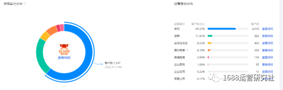 1688运营要具备这些能力，才能做好店铺运营！