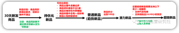 教你细节化运营1688店铺,快速提升店铺权重! 教你细节化运营1688店铺,快速提升店铺权重!