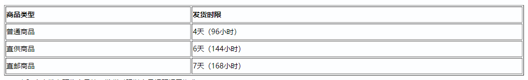 拼多多双十一发货相关规则调整，商家速看