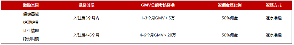 京东发布关于3月医疗器械类目招商激励政策