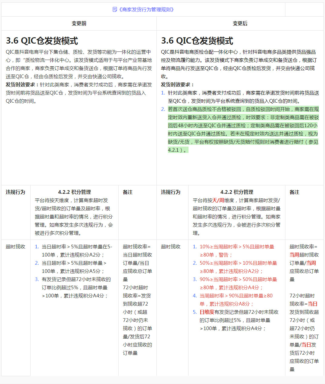 关于抖音修订《商家发货行为管理规则》的通知 关于抖音修订《商家发货行为管理规则》的通知