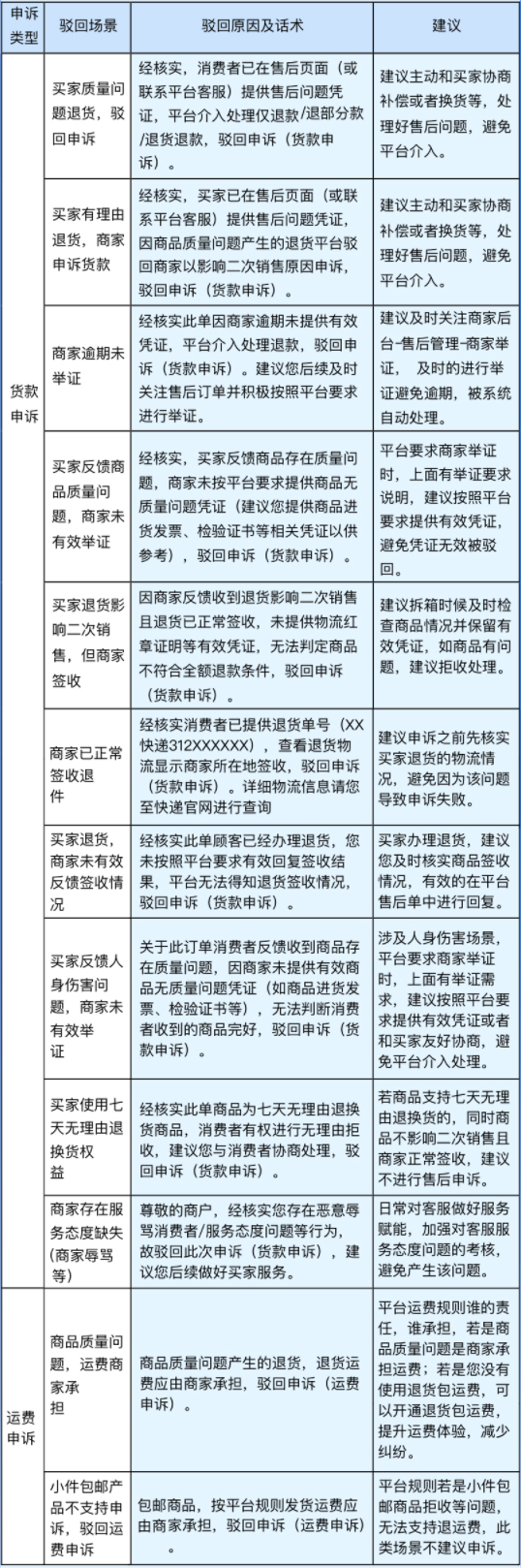 拼多多商家售后申诉失败有什么影响？如何提升申诉成功率？