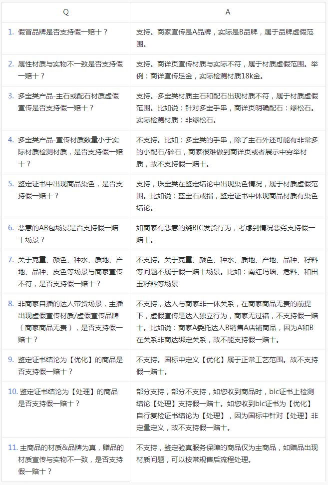 抖音发布关于《鉴定验真》服务说明