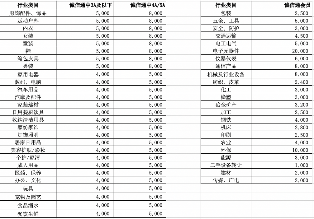 1688商家店铺商品数量资源管理规则 1688商家店铺商品数量资源管理规则