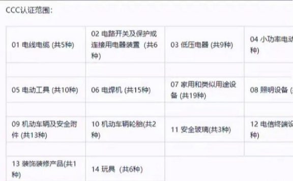 抖音小店3c类目产品怎么上架（讲解抖音小店3c认证怎么解决）