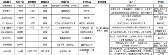 小红书如何快速起号？实操案例详解