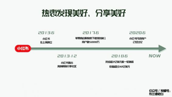 全域增长 | 万字梳理品牌小红书种草割草指南