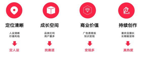 小红书如何找准账号定位？用这两大策略就够了！