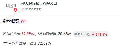 一个月涨粉20W的品牌号，都做对了哪些事？