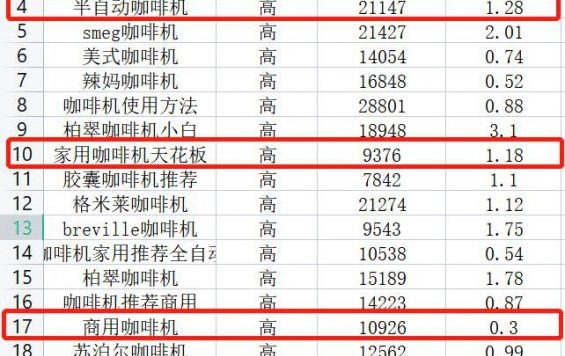 如何快速找小红书蓝海词？3步搞定