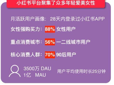 7分种草+3分营销，揭秘爆款品牌的小红书内容营销逻辑