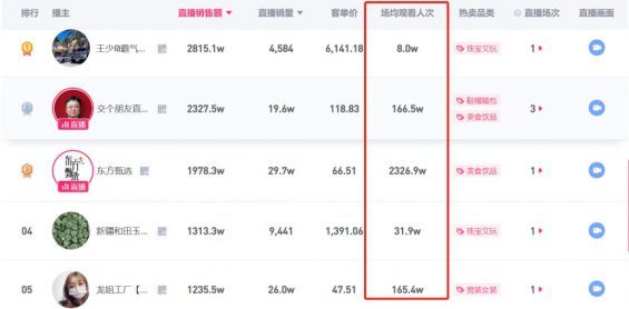 小红书直播全解析