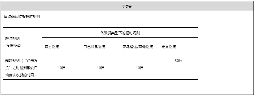 1688交易超时规则变更公告