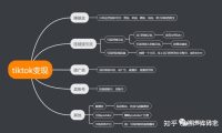 你值得看的tiktok变现的5大方法和思考