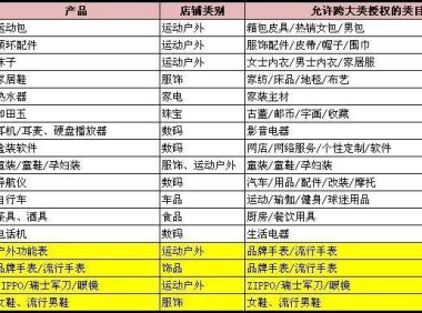 入驻淘宝商城相关问题解答