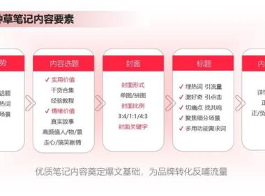 25张小红书内容营销图,超级棒!