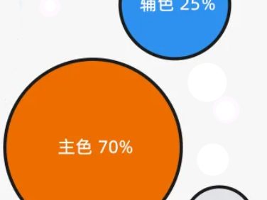 淘宝店铺装修色彩搭配技巧,用视觉营销留住用户!