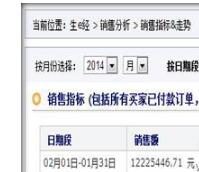 淘宝高端女装K家：如何用两年将店铺销量翻10倍?