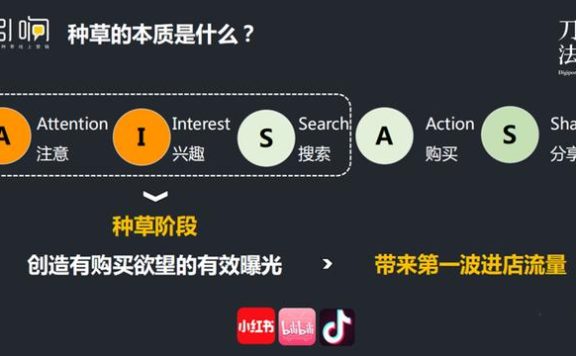 消费品增长:如何通过小红书种草打造爆品?