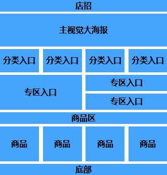 淘宝店铺首页怎么排版布局?