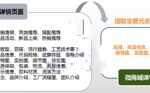 淘宝店铺页面设计怎么做?做好这三点轻松提高转化率!