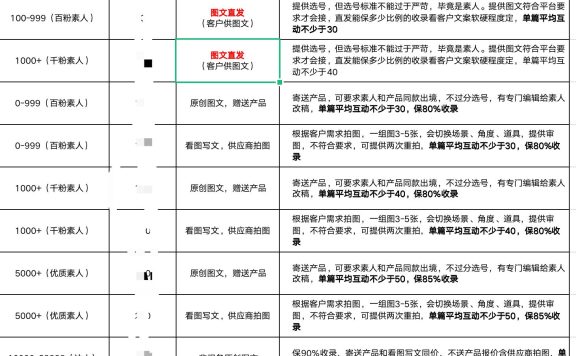 小红书推广小红书广告投放的价格是多少？