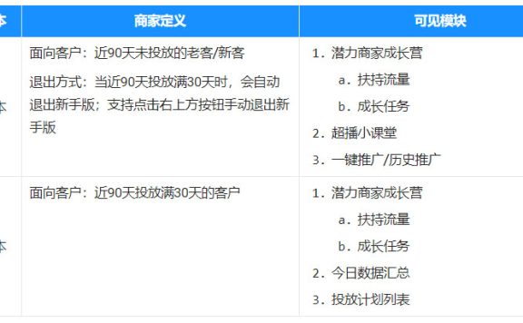 淘宝超级直播潜力商家成长计划功能升级!