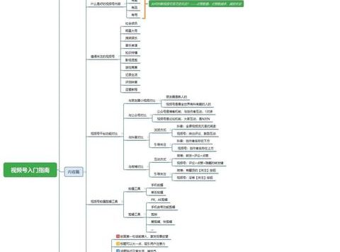 微信视频号运营入门指南