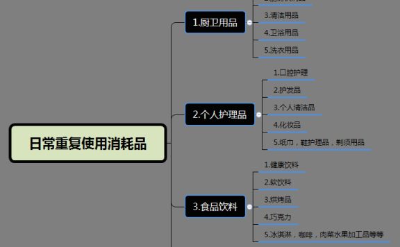 淘宝详情页设计制作精髓：只要有高转化丑点又如何?