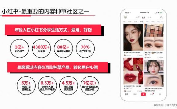 2022年度小红书高效种草营销手册-标记我的生活-小红书