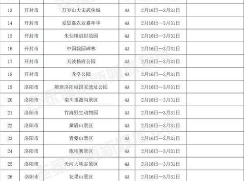 这个春天，河南226家A级景区免门票！（附名单）