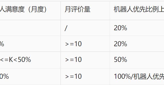 淘宝客服机器人使用功能有哪些升级点？