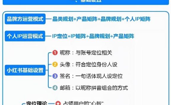 小红书运营模式全拆解-思维导图