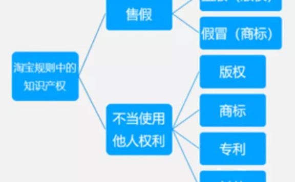 淘宝卖家该怎样规避投诉风险？电商商家风险规避指南