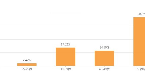 我的视频号运营心得