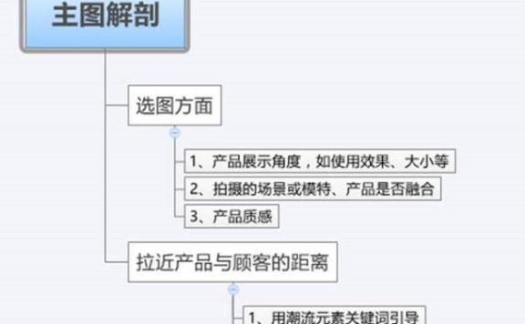 卖家最不可忽视的技巧：手机端淘宝主图有哪些要点？