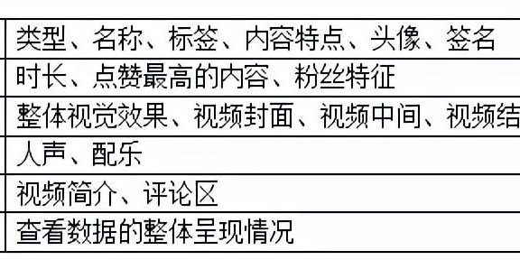 实用！视频号内容运营的正确姿势，来了