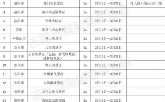 未来一个多月，一定要来河南玩！226家景区、17家5A景区免费开放