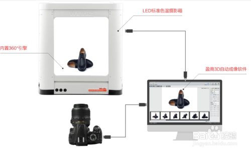 2017淘宝主图​360度旋转最新操作流程详解