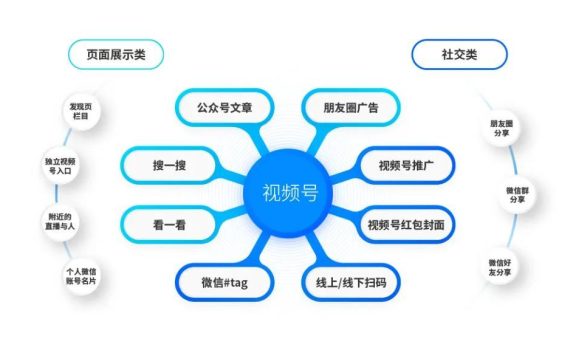微信视频号运营5大攻略