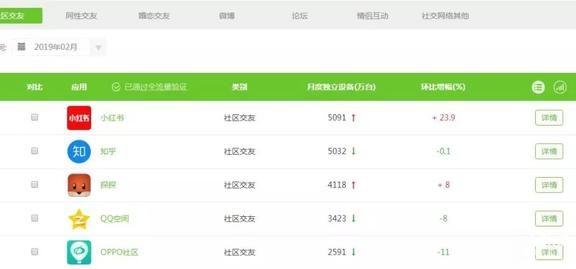 小红书推广,看这一篇就够了。