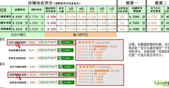 淘宝店铺DSR变绿的的原因分析，如何提高动态评分？