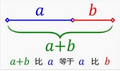 怎么制作直通车图片？有什么技巧?
