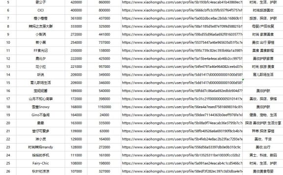 小红书怎么能找到素人推广，量大？