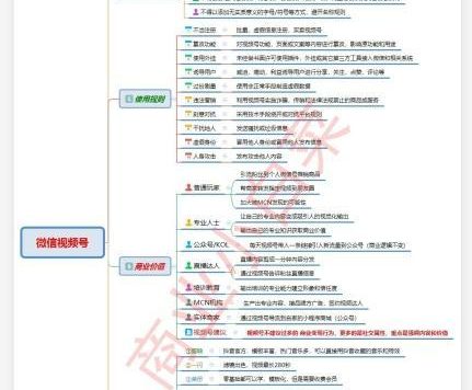 微信视频号必火运营教程