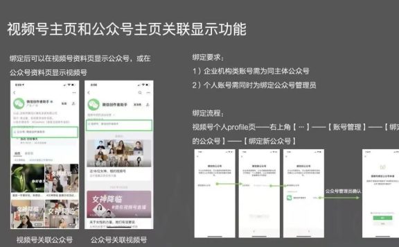 视频号和公众号互通，看商家如何做小程序+社群+视频号 …